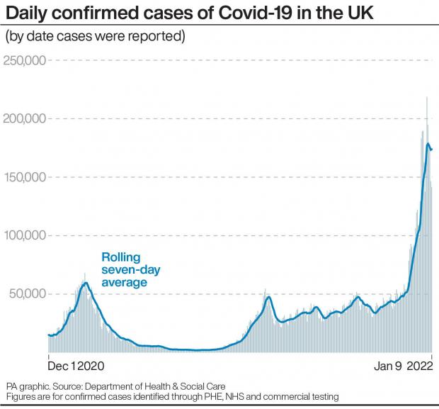 This Is Wiltshire: Daily cases of Covid-19 (PA)