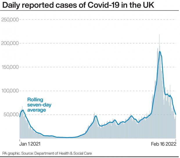 This Is Wiltshire: Daily confirmed cases of Covid-19 in the UK (PA)